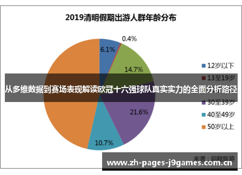 从多维数据到赛场表现解读欧冠十六强球队真实实力的全面分析路径 从多维数据到赛场表现解读欧冠十六强球队真实实力的全面分析路径