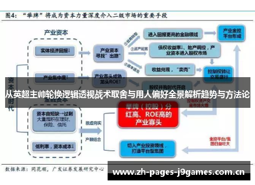 从英超主帅轮换逻辑透视战术取舍与用人偏好全景解析趋势与方法论 从英超主帅轮换逻辑透视战术取舍与用人偏好全景解析趋势与方法论